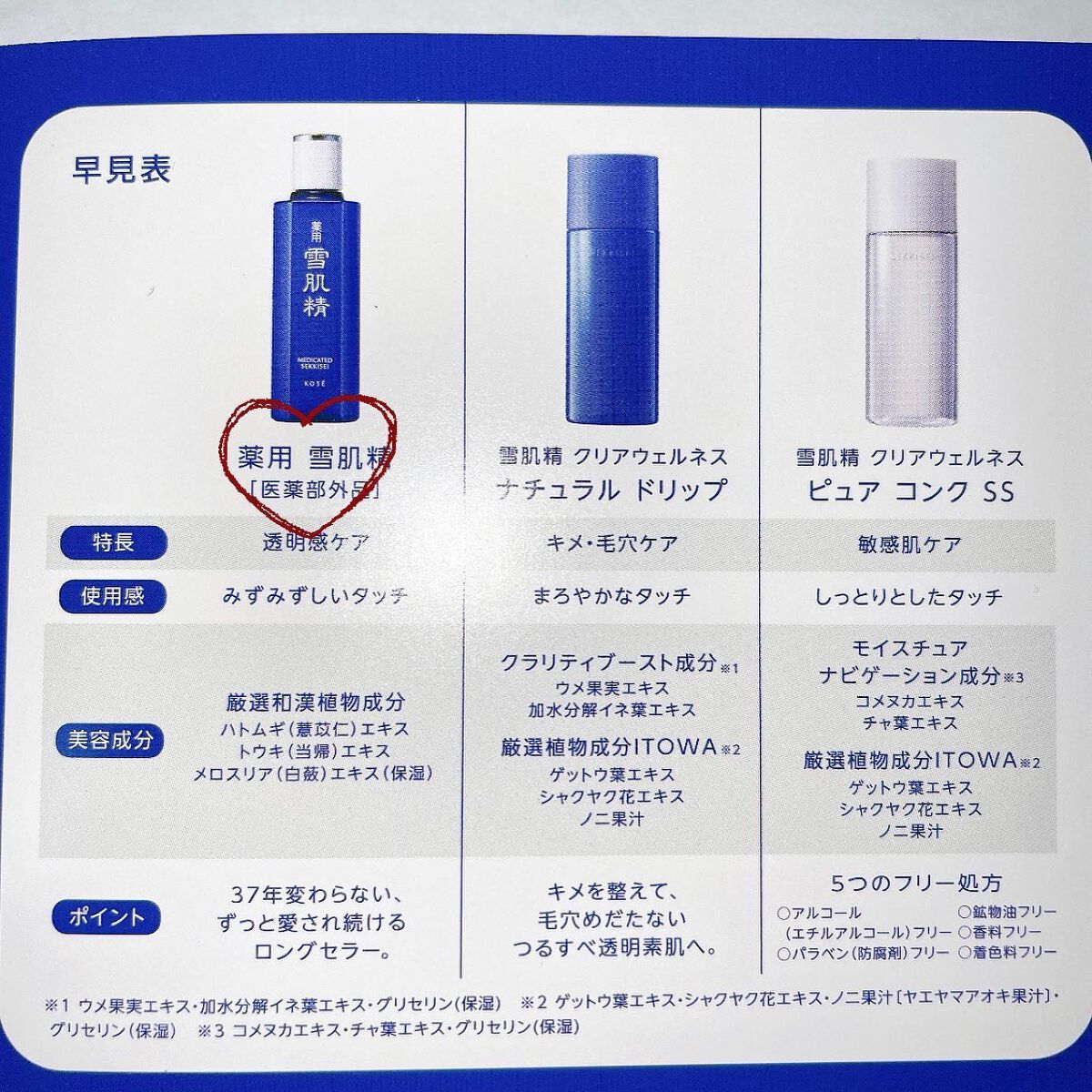 薬用 雪肌精/雪肌精/化粧水を使ったクチコミ(2枚目)