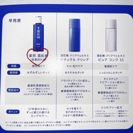 クリアウェルネス ナチュラル ドリップ/雪肌精/化粧水を使ったクチコミ(2枚目)