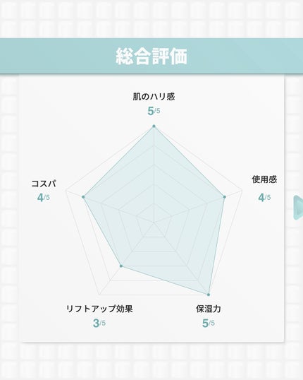 プロバイオダーム リフティング クリーム/BIOHEAL BOH/フェイスクリームを使ったクチコミ(9枚目)