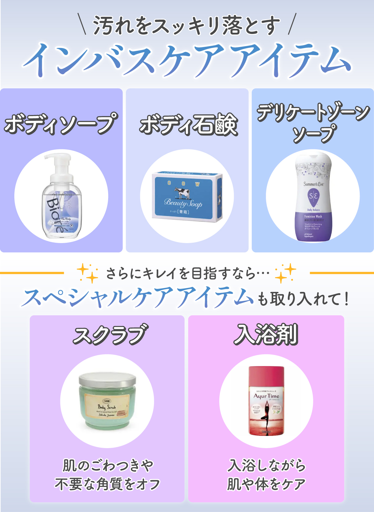 汚れをスッキリ落とすインバスケアアイテムは、ボディソープ・ボディ石鹸・デリケートゾーン。さらにキレイを目指すなら、肌のごわつきや不要な角質をオフするスクラブや、入浴しながら肌や体をケアできる入浴剤などのスペシャルケアアイテムも取り入れて！