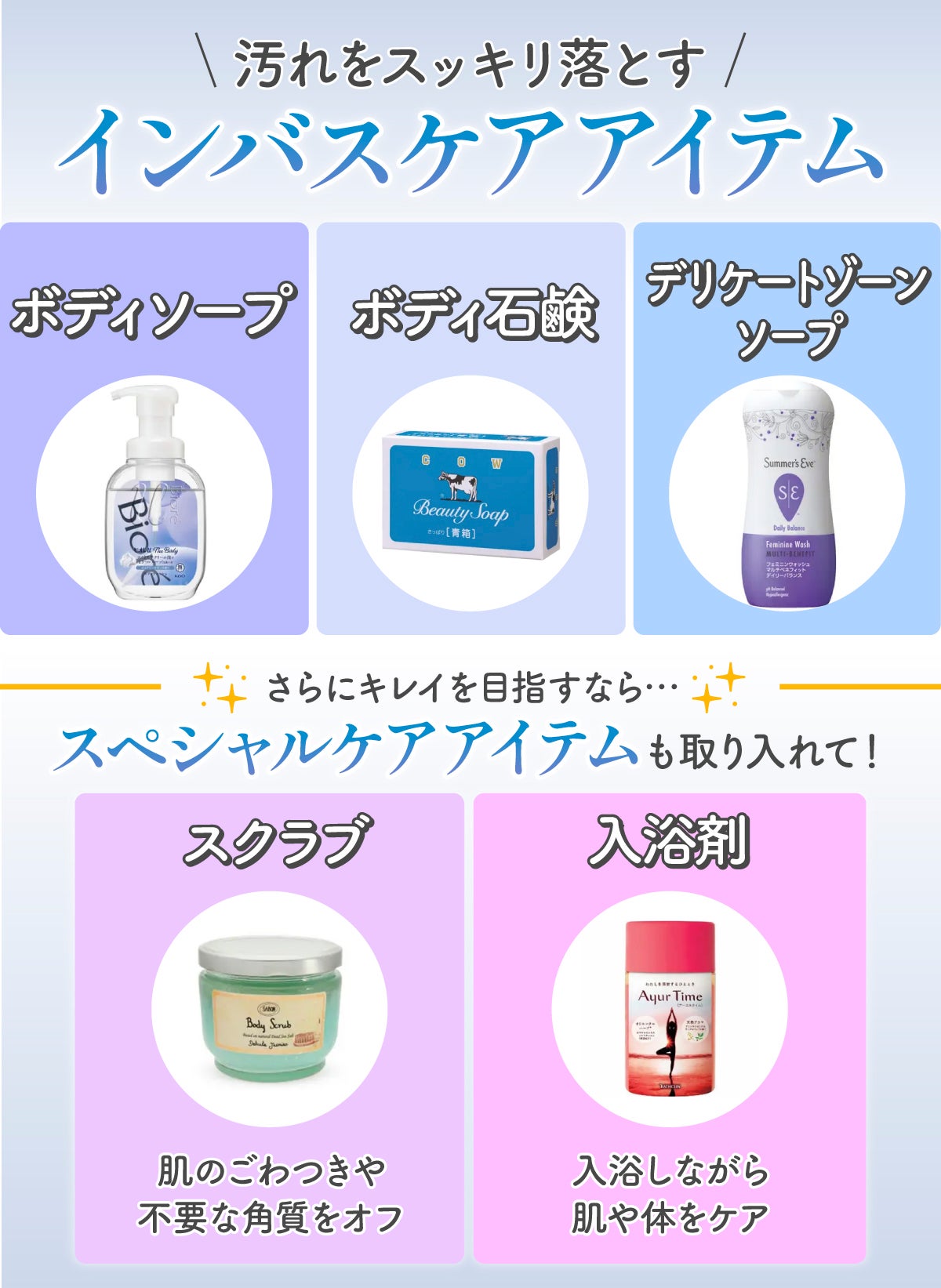 汚れをスッキリ落とすインバスケアアイテムは、ボディソープ・ボディ石鹸・デリケートゾーン。さらにキレイを目指すなら、肌のごわつきや不要な角質をオフするスクラブや、入浴しながら肌や体をケアできる入浴剤などのスペシャルケアアイテムも取り入れて!