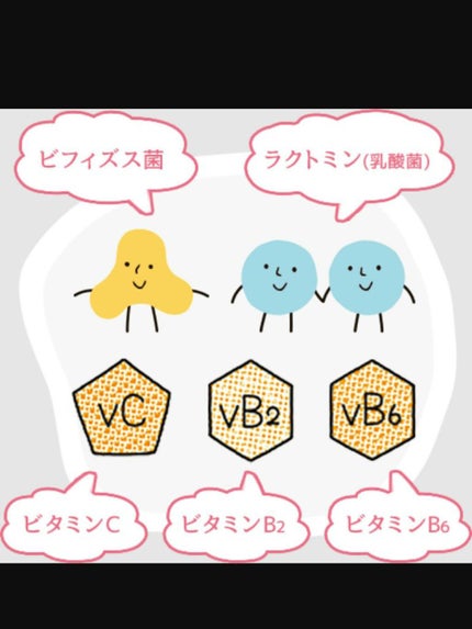 ビオフェルミンVC (医薬品)/ビオフェルミン/その他を使ったクチコミ(3枚目)