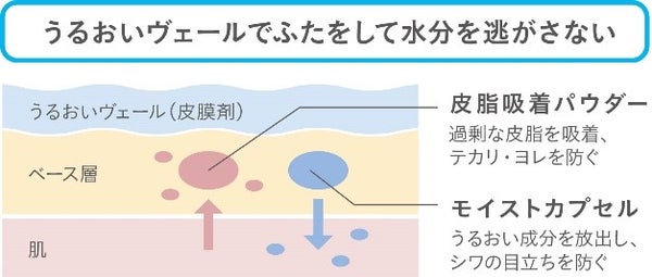 【秋コスメ2024】KiSSから秋のベースメイクとして新作化粧下地「キス もちみずベース」が登場!の画像