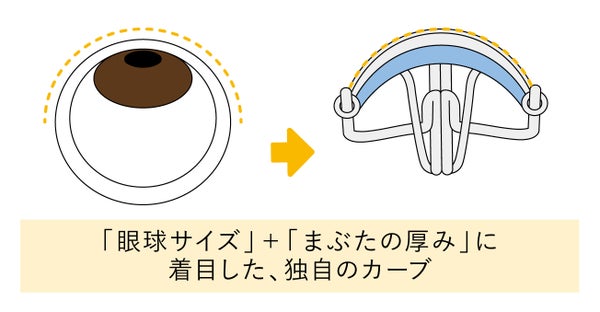 アイプチ®の根もとからまつげをカールする「ひとえ・奥ぶたえ用カーラー」にチェリーピンクの替えゴム付き限定品が登場!の画像
