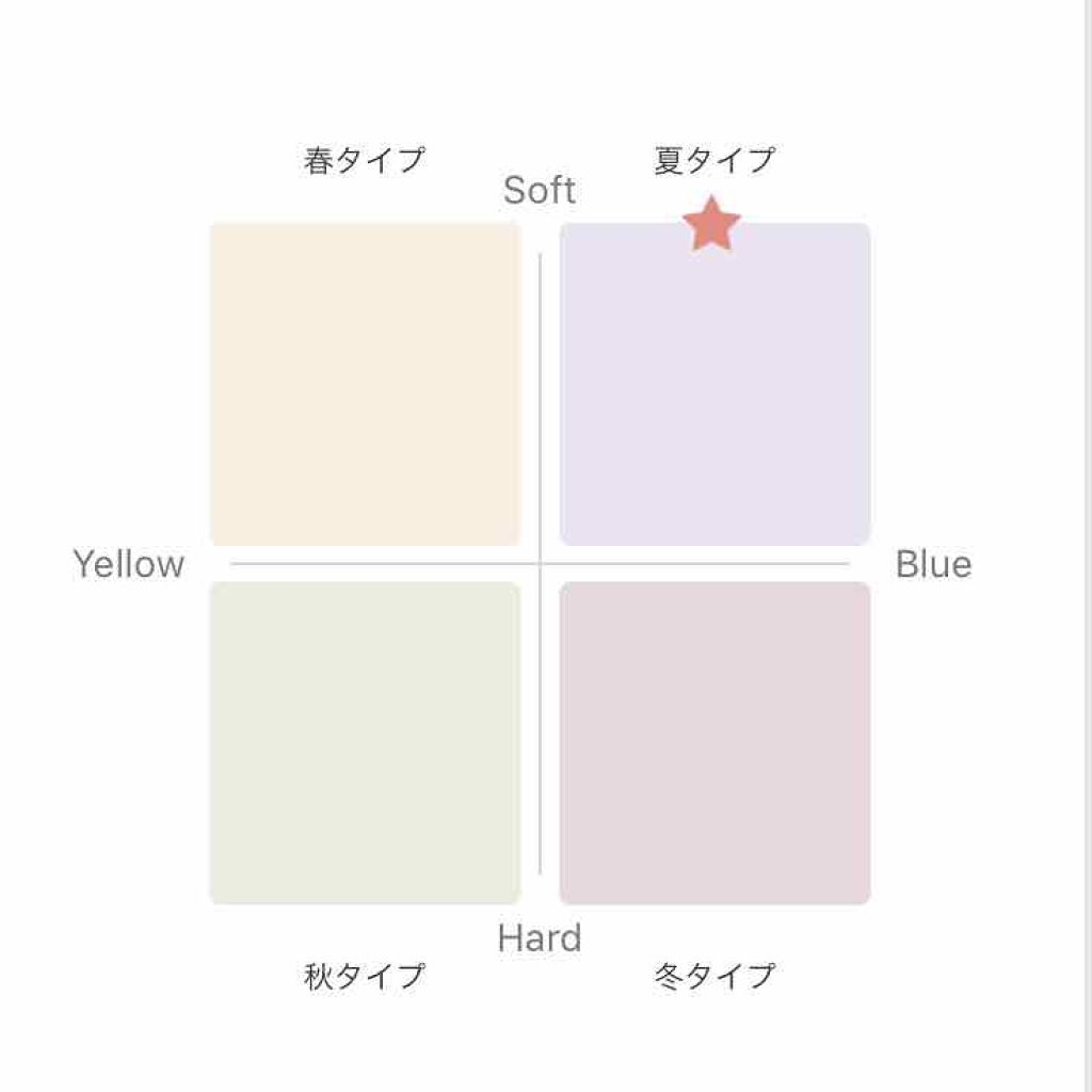 自己紹介/雑談/その他を使ったクチコミ（3枚目）