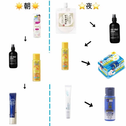 どろ豆乳石鹸 どろあわわ/健康コーポレーション/洗顔フォームを使ったクチコミ(2枚目)