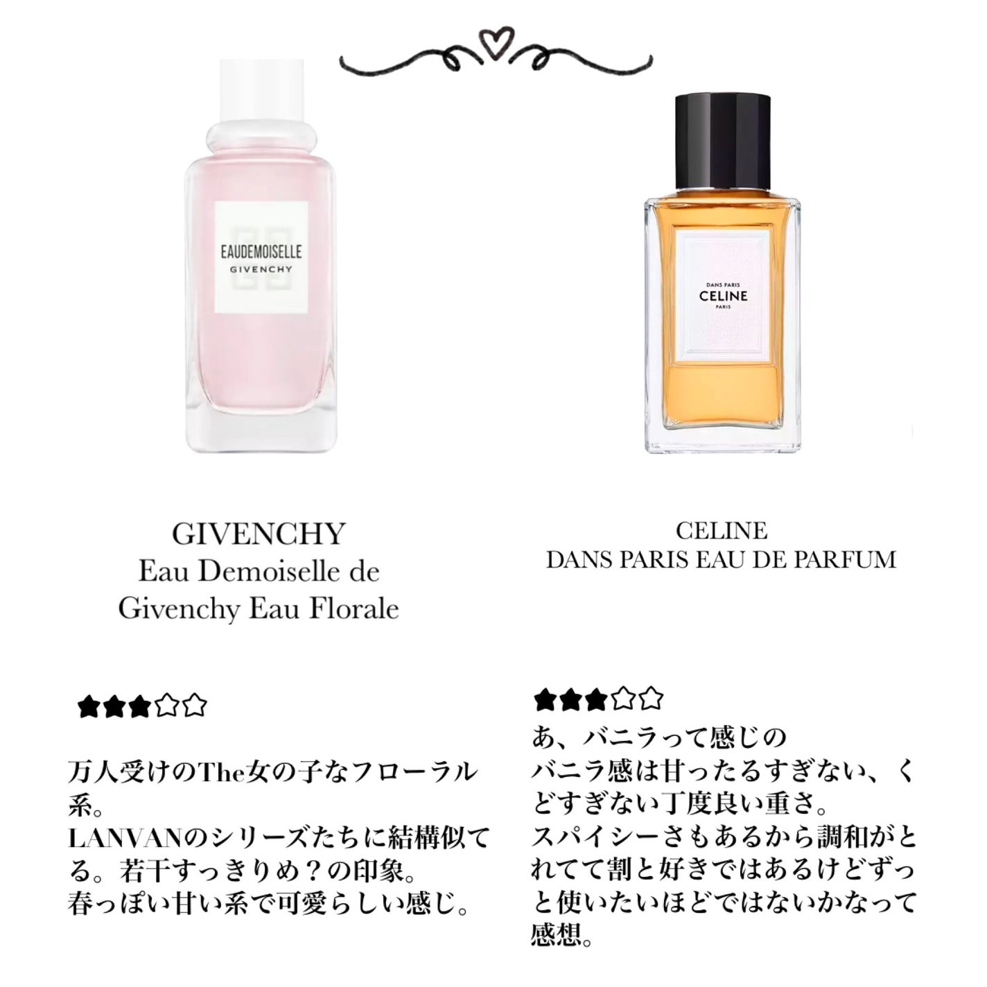 オードモワゼル フローラル オーデトワレ/GIVENCHY/香水(レディース)を使ったクチコミ(4枚目)