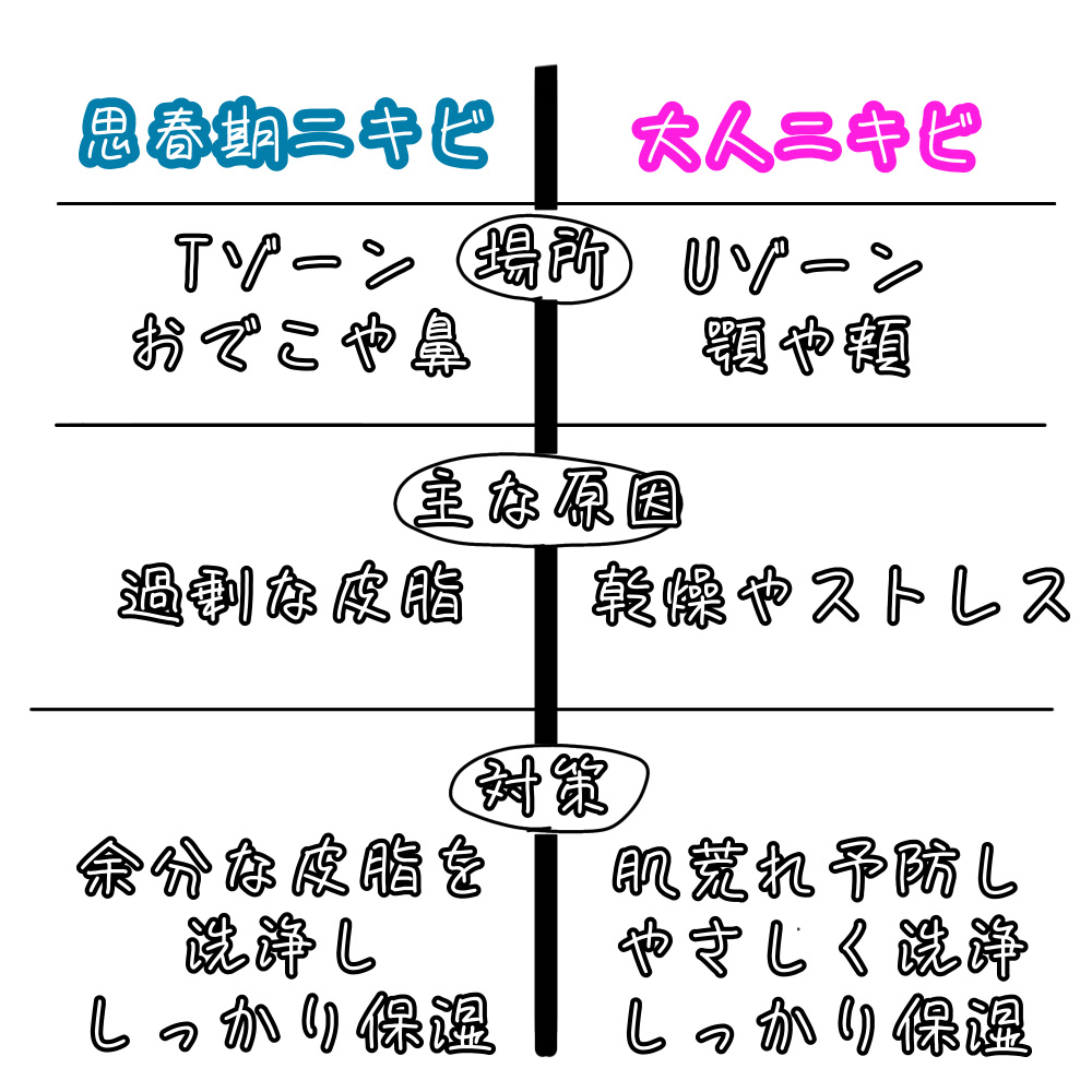 泡の洗顔料/カウブランド無添加/泡洗顔を使ったクチコミ（2枚目）