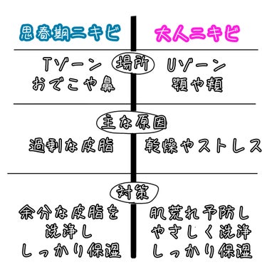 オルビス クリアウォッシュのクチコミ「ニキビに合わせたおすすめ洗顔料！



洗顔以外に大切なことは

・ニキビは酸素による酸化に弱.....」（2枚目）