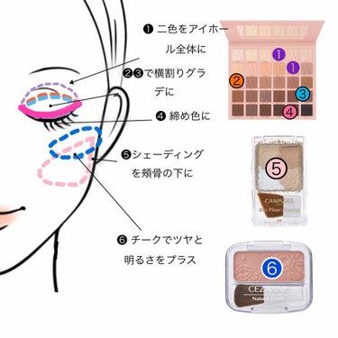 Orgy Eyeshadow Palette/Jeffree Star Cosmetics/アイシャドウパレットを使ったクチコミ（3枚目）