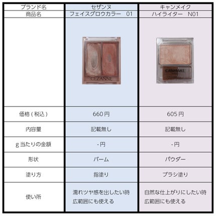 むにゅっとハイライター/キャンメイク/クリームハイライトを使ったクチコミ(2枚目)