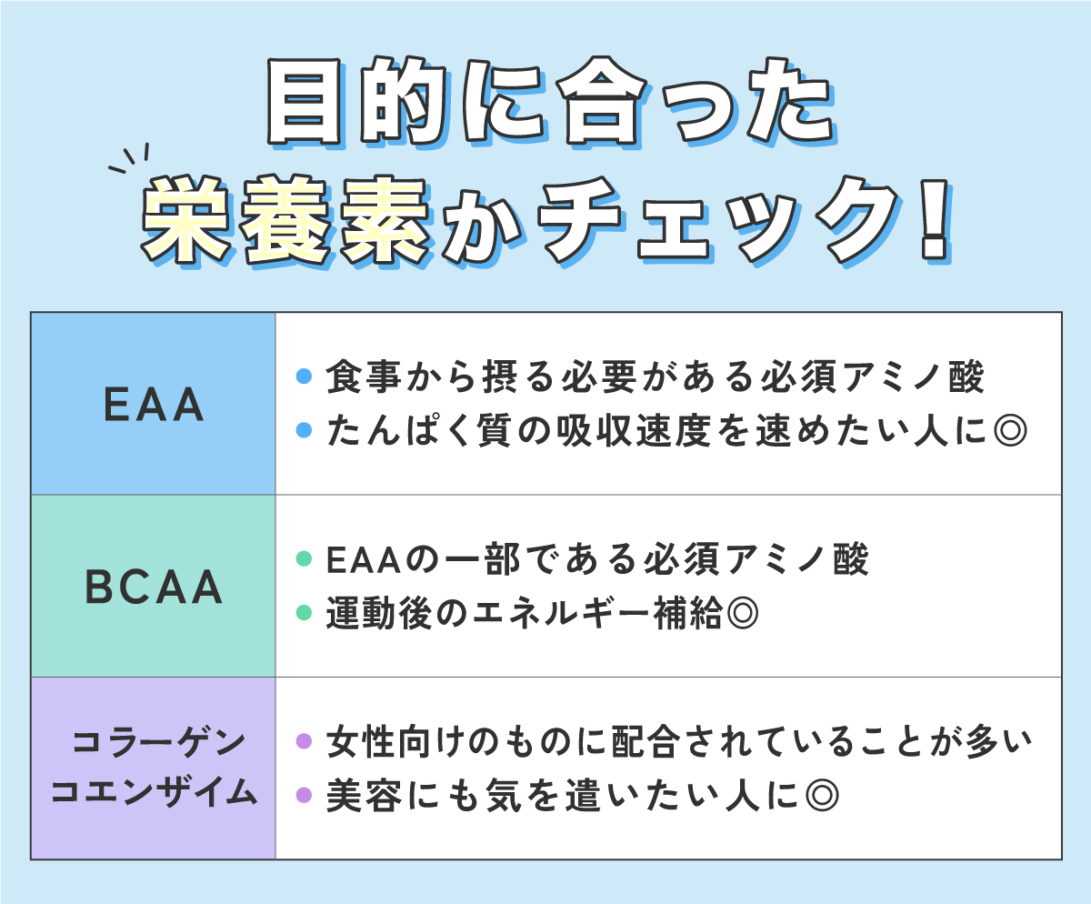 目的に合った栄養素かチェック！EAAは食事から摂る必要がある必須アミノ酸でたんぱく質の吸収速度を速めたい人に◎。BCAAはEAAの一部である必須アミノ酸で運動後エネルギー補給をしたい人に◎。コラーゲン・コエンザイムは女性向けのものに配合されていることが多く美容にも気を遣いたい人に◎。