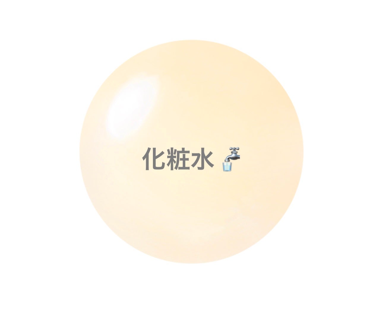 サニーサワー ミルク/IGNIS/乳液を使ったクチコミ(3枚目)