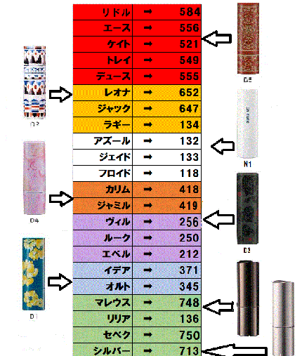 口紅(詰替用)/ちふれ/口紅を使ったクチコミ(2枚目)