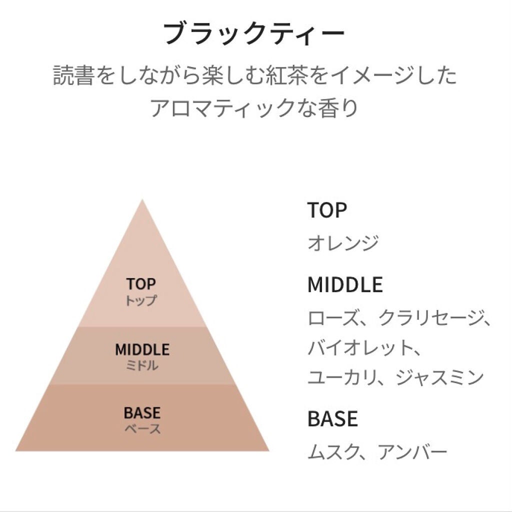 パフュームド ボディ&ヘアミスト/innisfree/香水(その他)を使ったクチコミ(2枚目)