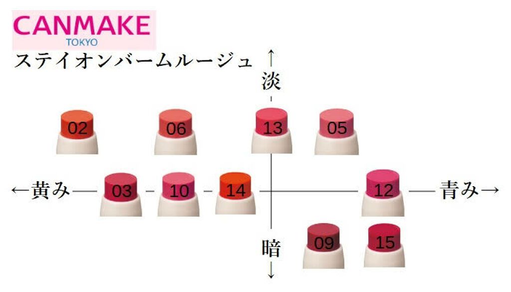 ステイオンバームルージュ 10 フラワリープリンセス/キャンメイク/口紅を使ったクチコミ（1枚目）