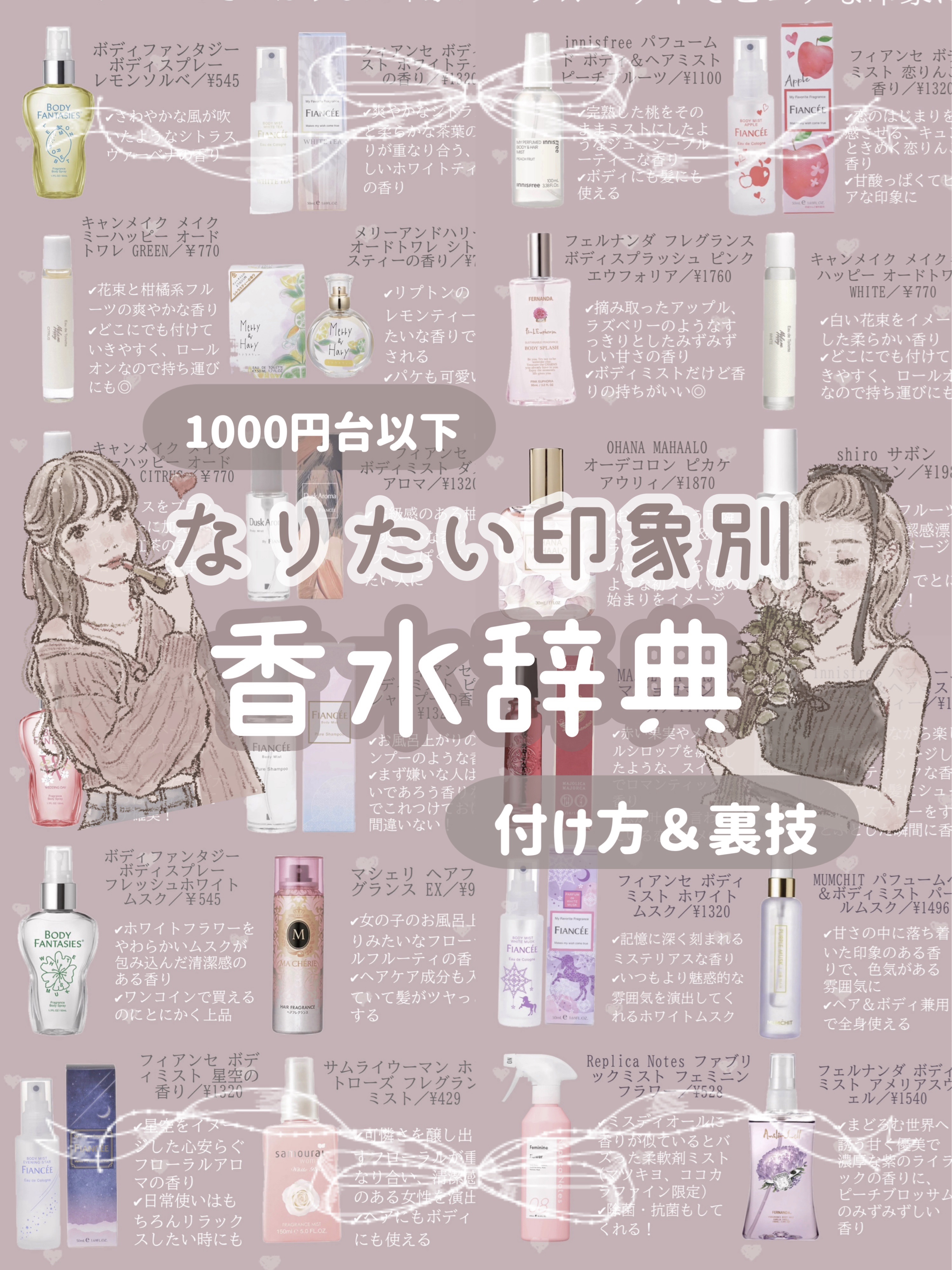 ボディミスト ホワイトムスク/フィアンセ/香水(レディース)を使ったクチコミ（1枚目）