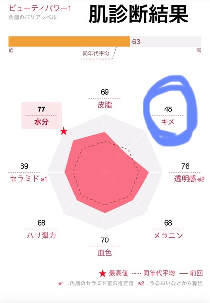 スーパーグルタチオン&EXOSOME/CICIBELLA/シートマスク・パックを使ったクチコミ(1枚目)