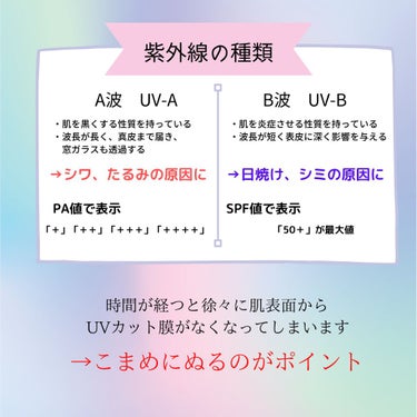 ソリスト アクティブプレイ ミルク UV/ナリス化粧品/化粧下地を使ったクチコミ（2枚目）