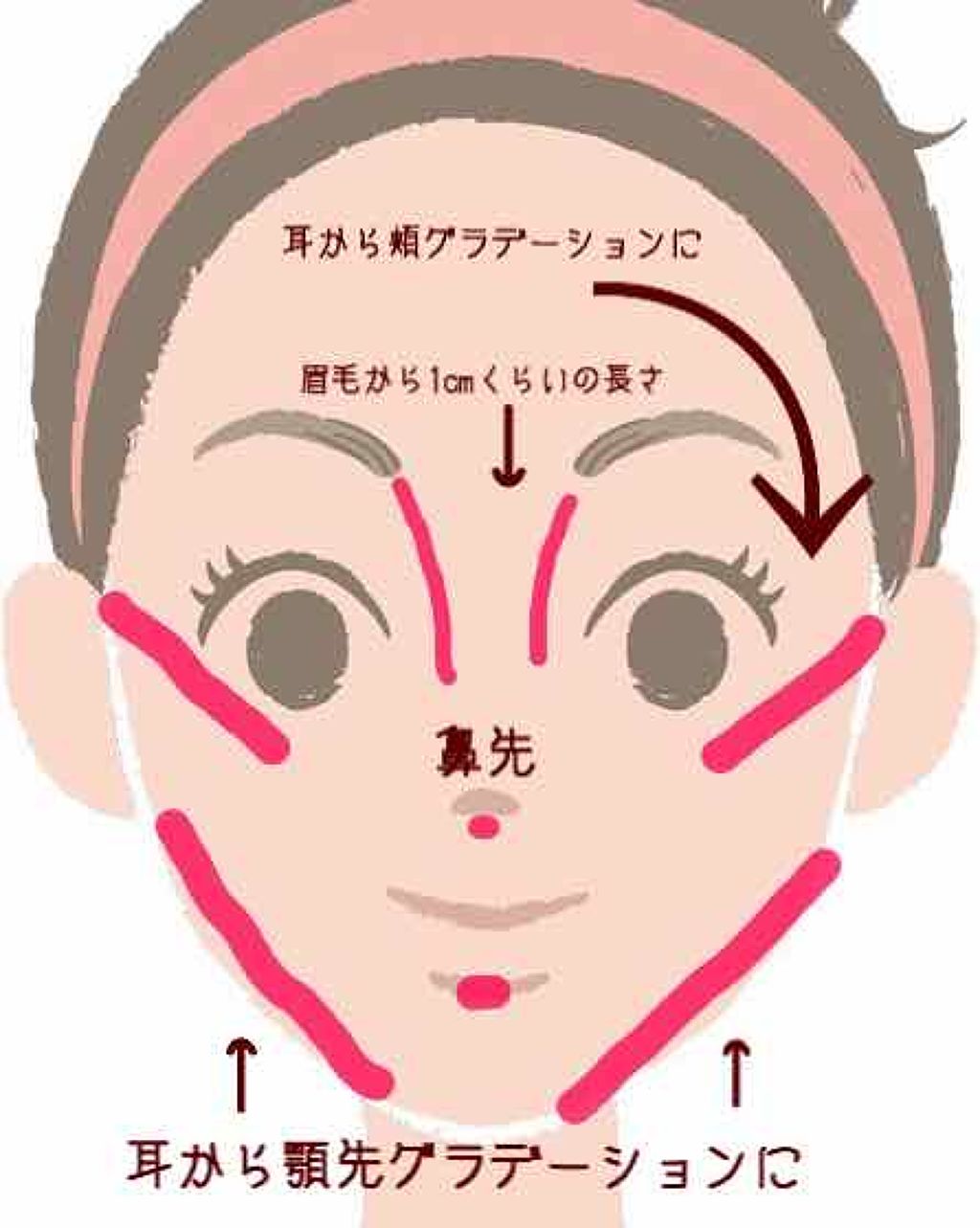 アートクラスバイロダン シェーディング/too cool for school/シェーディングを使ったクチコミ（2枚目）