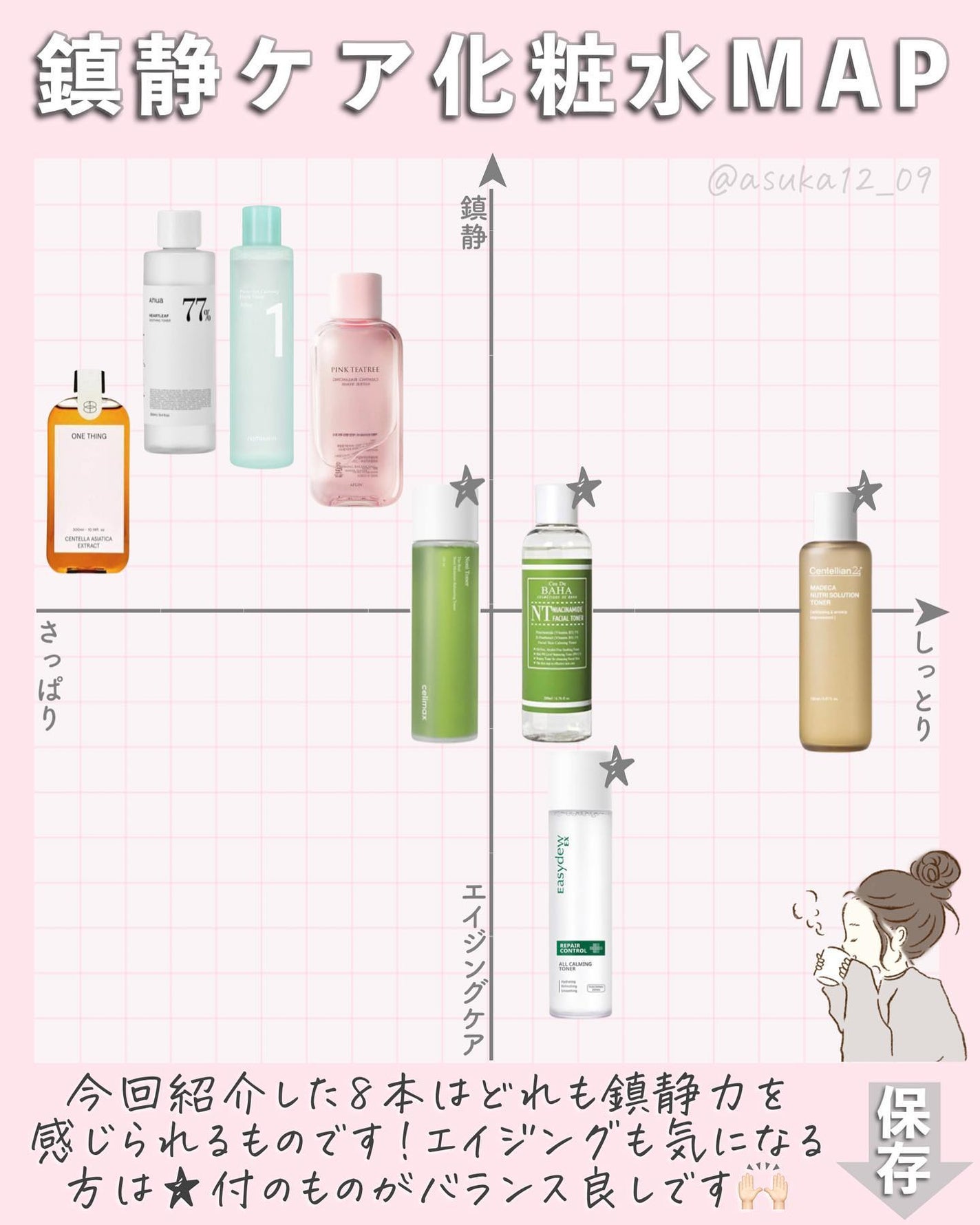 ドクダミ 77 スージングトナー/Anua/化粧水を使ったクチコミ(7枚目)