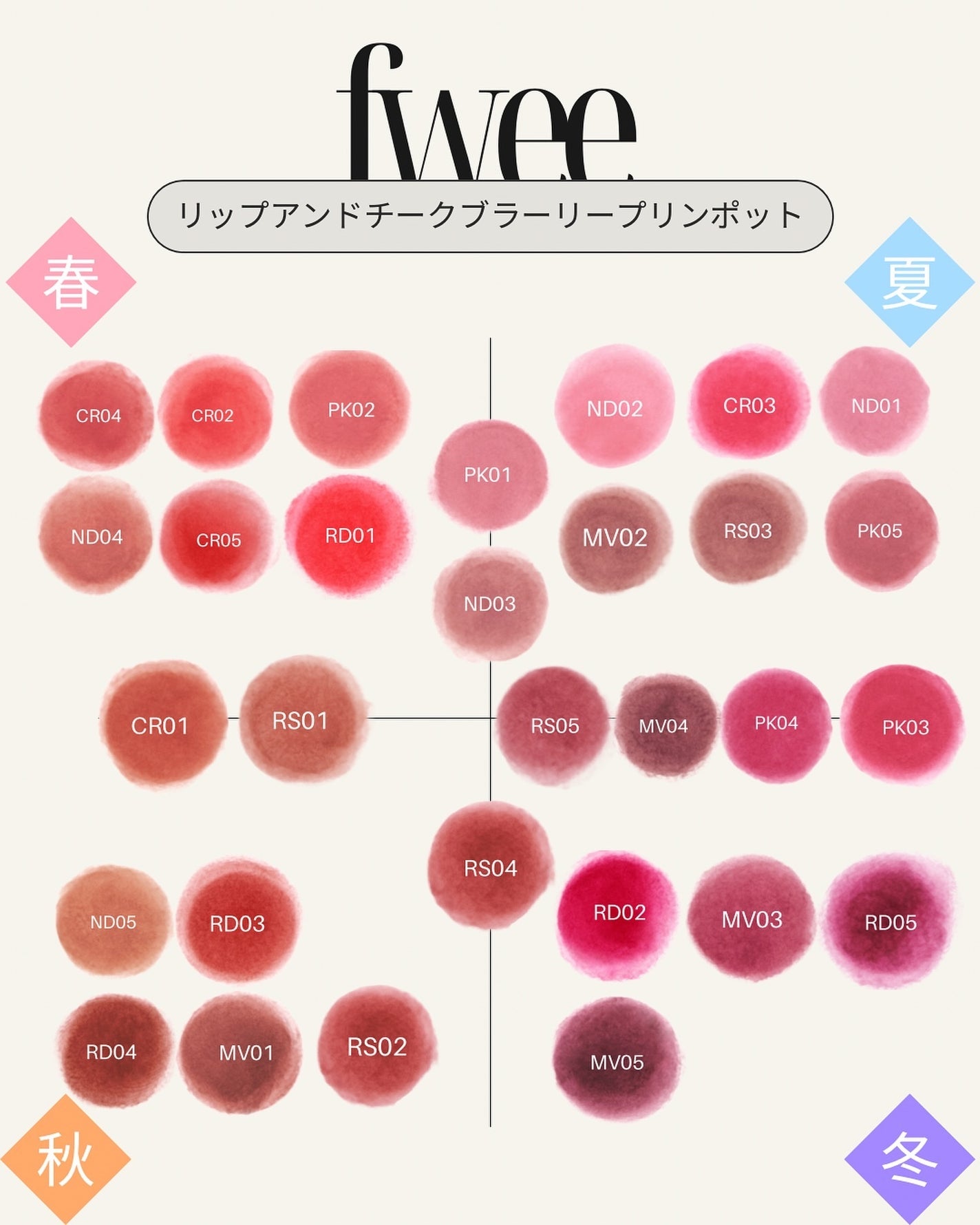 フィー リップアンドチーク ブラーリープリンポット/fwee/口紅を使ったクチコミ(8枚目)