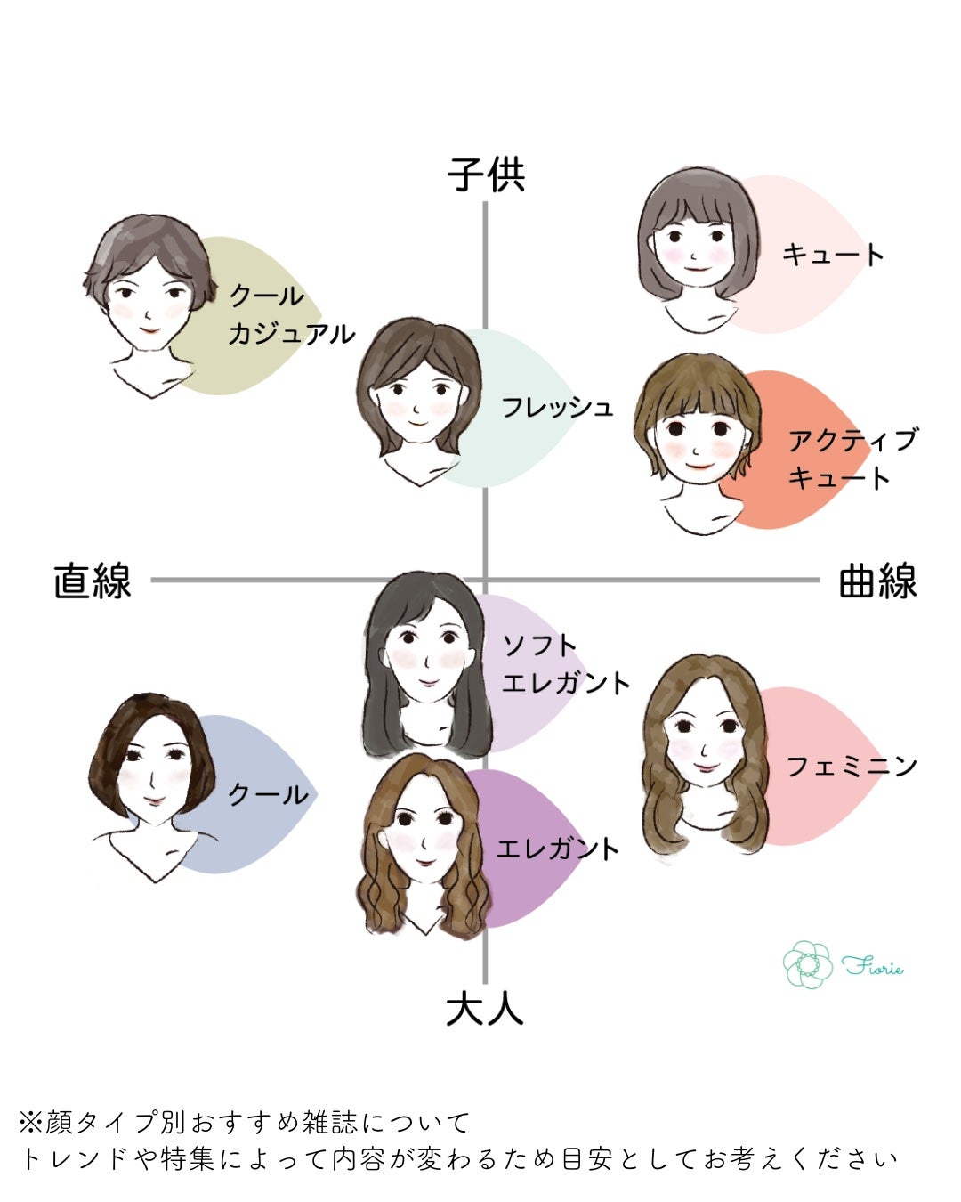 kurumi【柏】パーソナルカラーアナリスト on LIPS 「顔タイプ別おすすめ雑誌まとめ📚※steady.は2024年9月..」(10枚目)