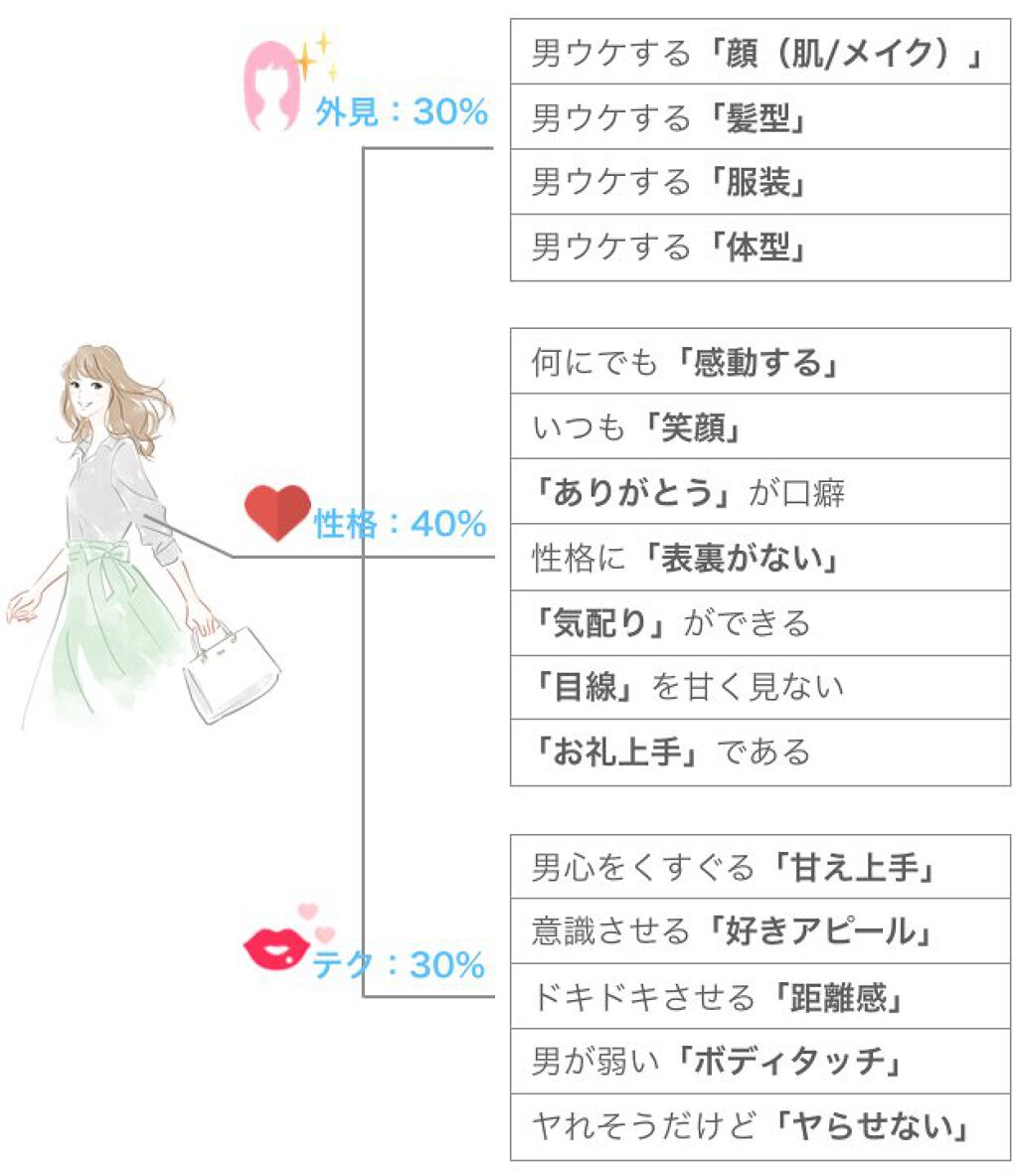 パーフェクトマルチアイズ/キャンメイク/アイシャドウパレットを使ったクチコミ（2枚目）