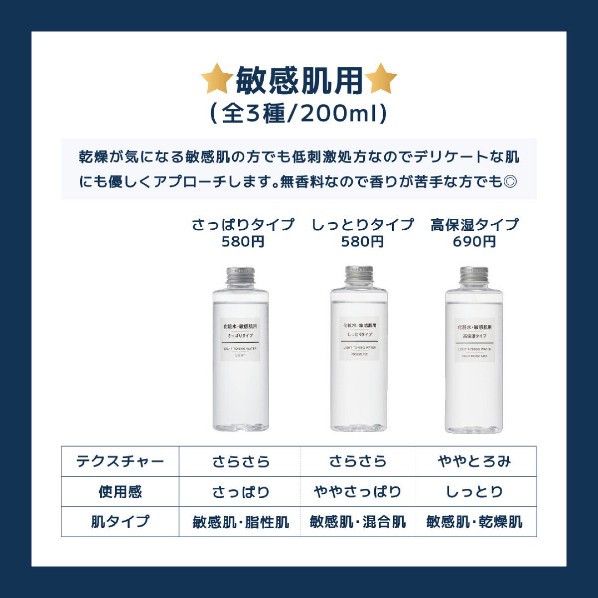 化粧水・敏感肌用・高保湿タイプ/無印良品/化粧水を使ったクチコミ(4枚目)