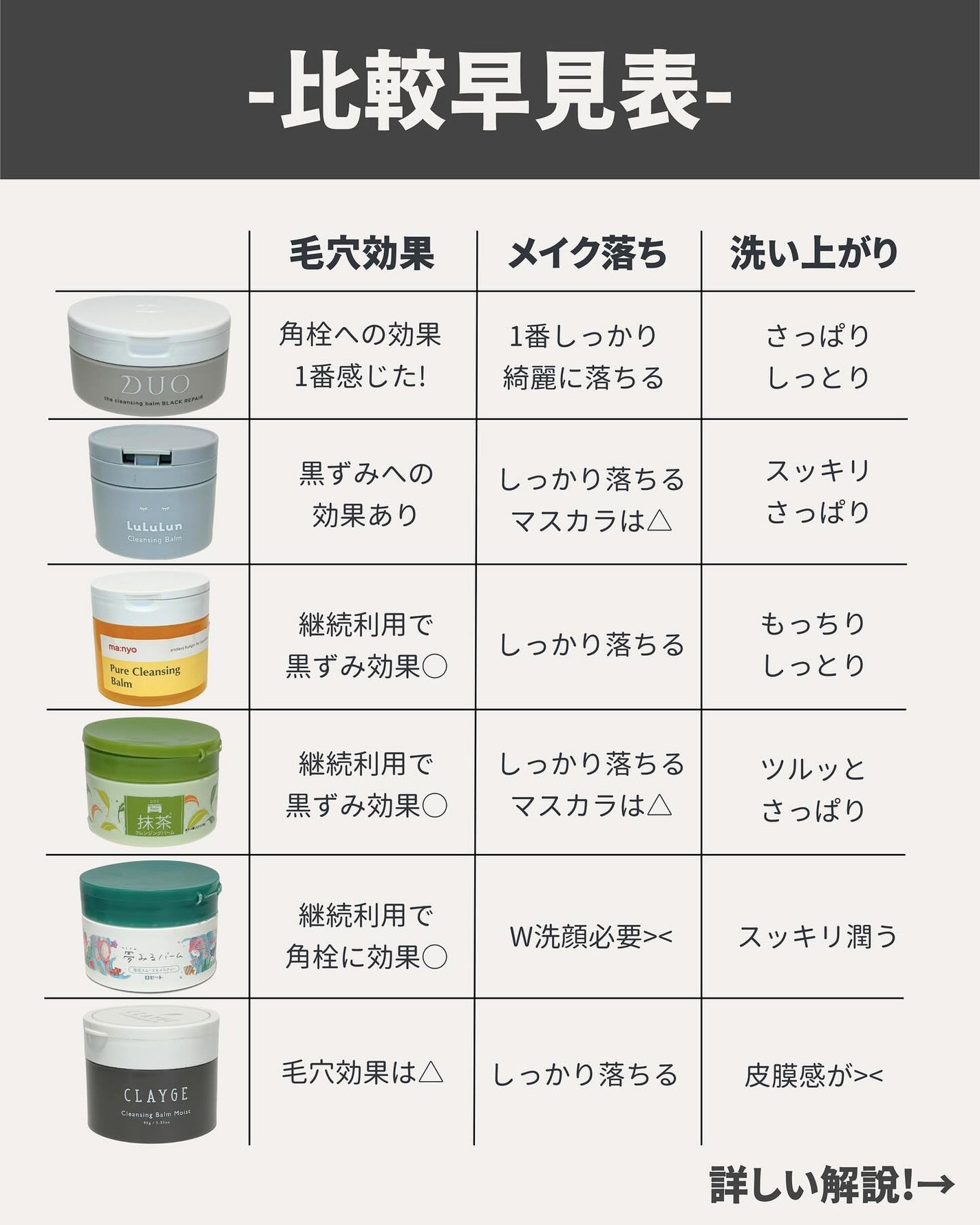 夢みるバーム 海泥スムースモイスチャー/ロゼット/クレンジングバームを使ったクチコミ(2枚目)