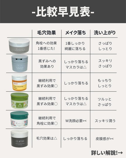 夢みるバーム 海泥スムースモイスチャー/ロゼット/クレンジングバームを使ったクチコミ(2枚目)