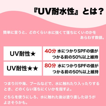 パラソーラ フレグランス UVスプレー N3/パラソーラ/日焼け止めミスト・スプレーを使ったクチコミ(3枚目)
