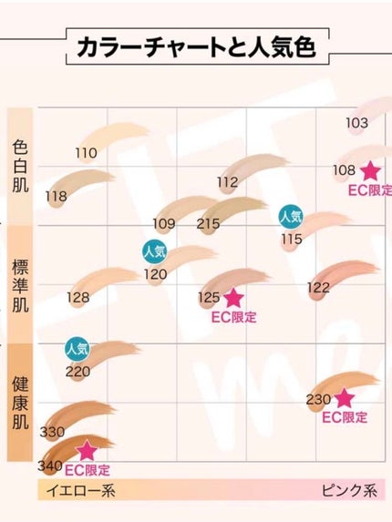 フィットミー リキッドファンデーション R/MAYBELLINE NEW YORK/リキッドファンデーションを使ったクチコミ(4枚目)