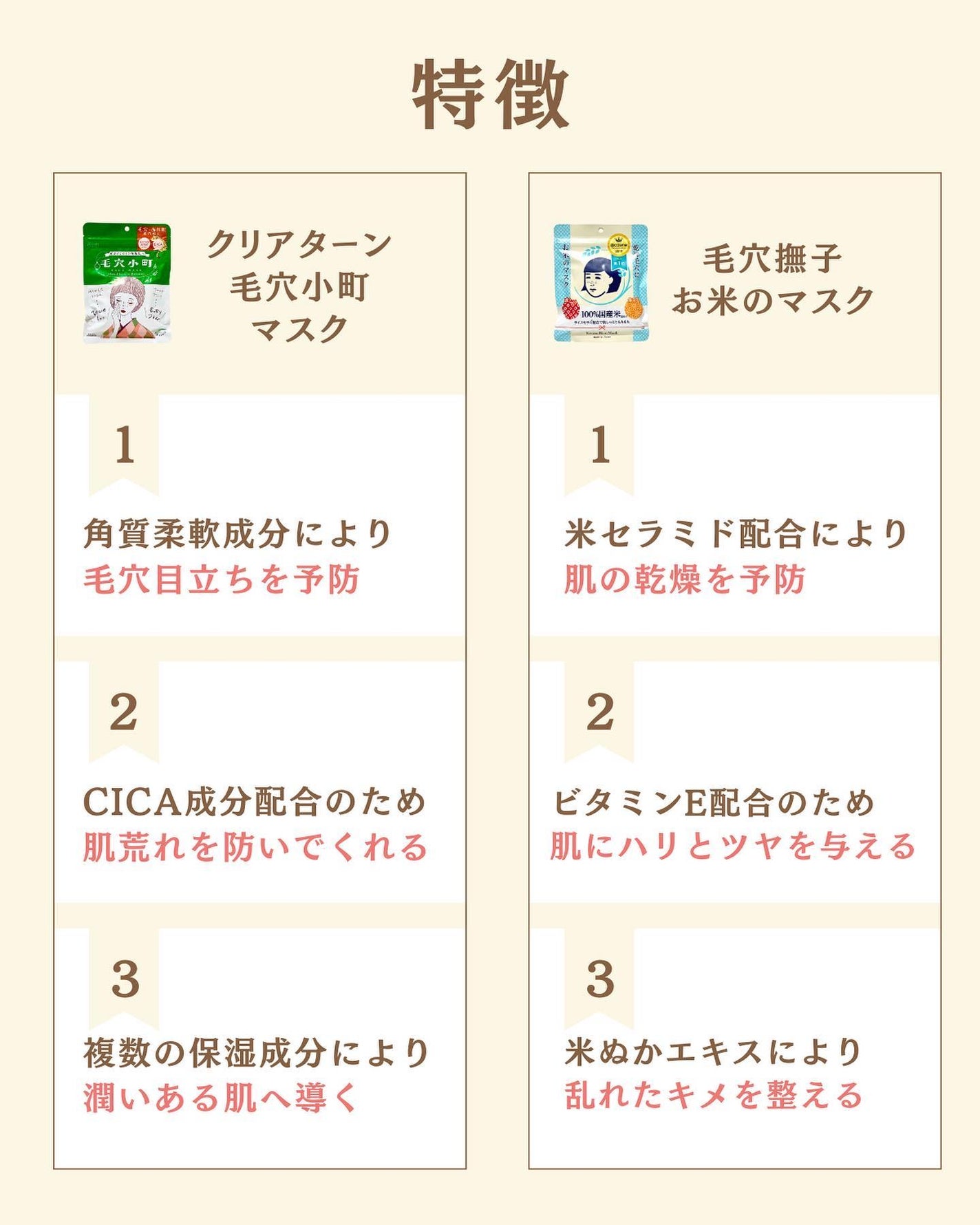 プチソム【プチプラスキンケアソムリエ】|ケン on LIPS 「..他の比較投稿はこちら✨👇@ken.puchipura.sk..」(2枚目)