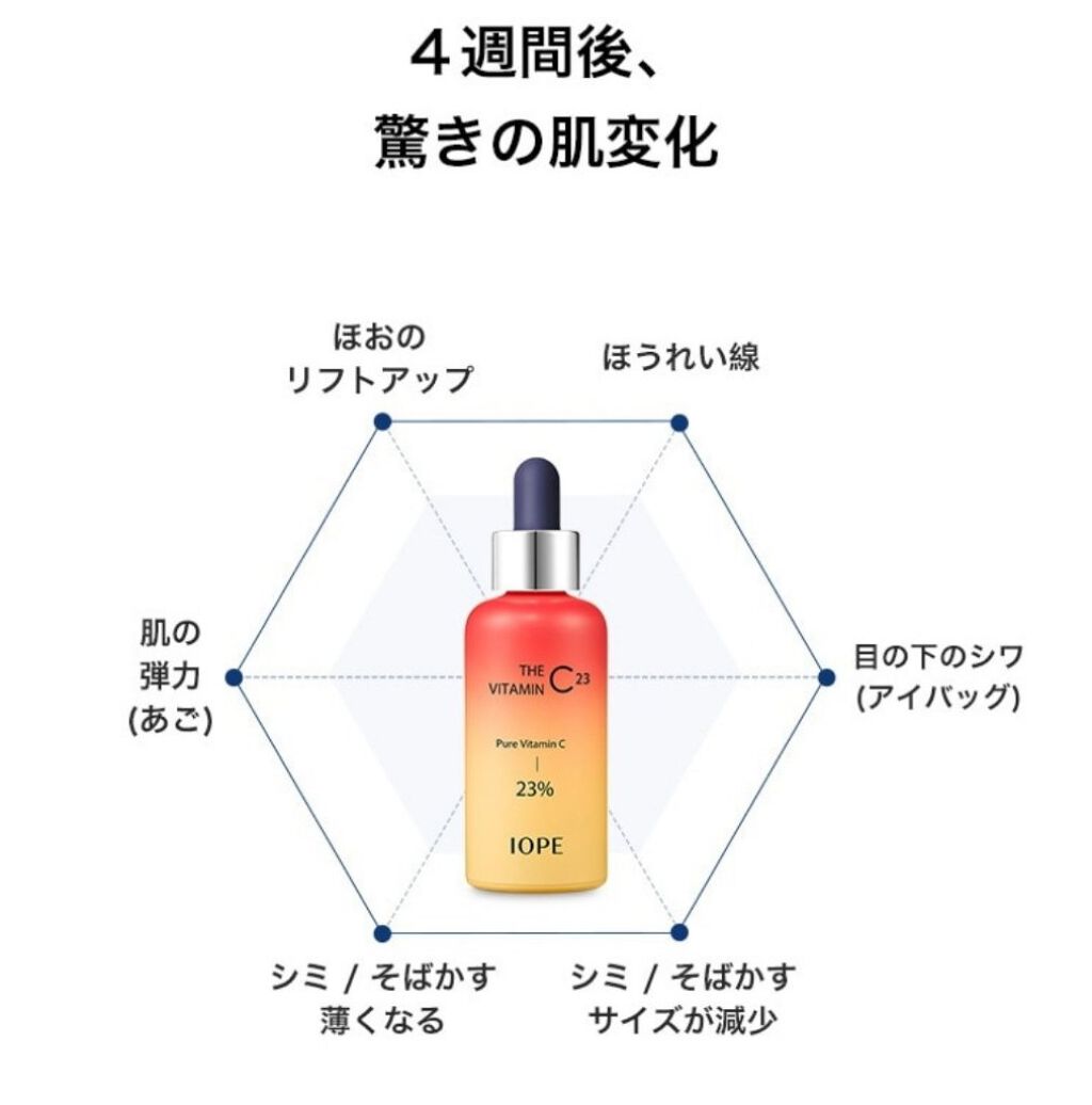 ザビタミンC23/IOPE/美容液を使ったクチコミ（2枚目）