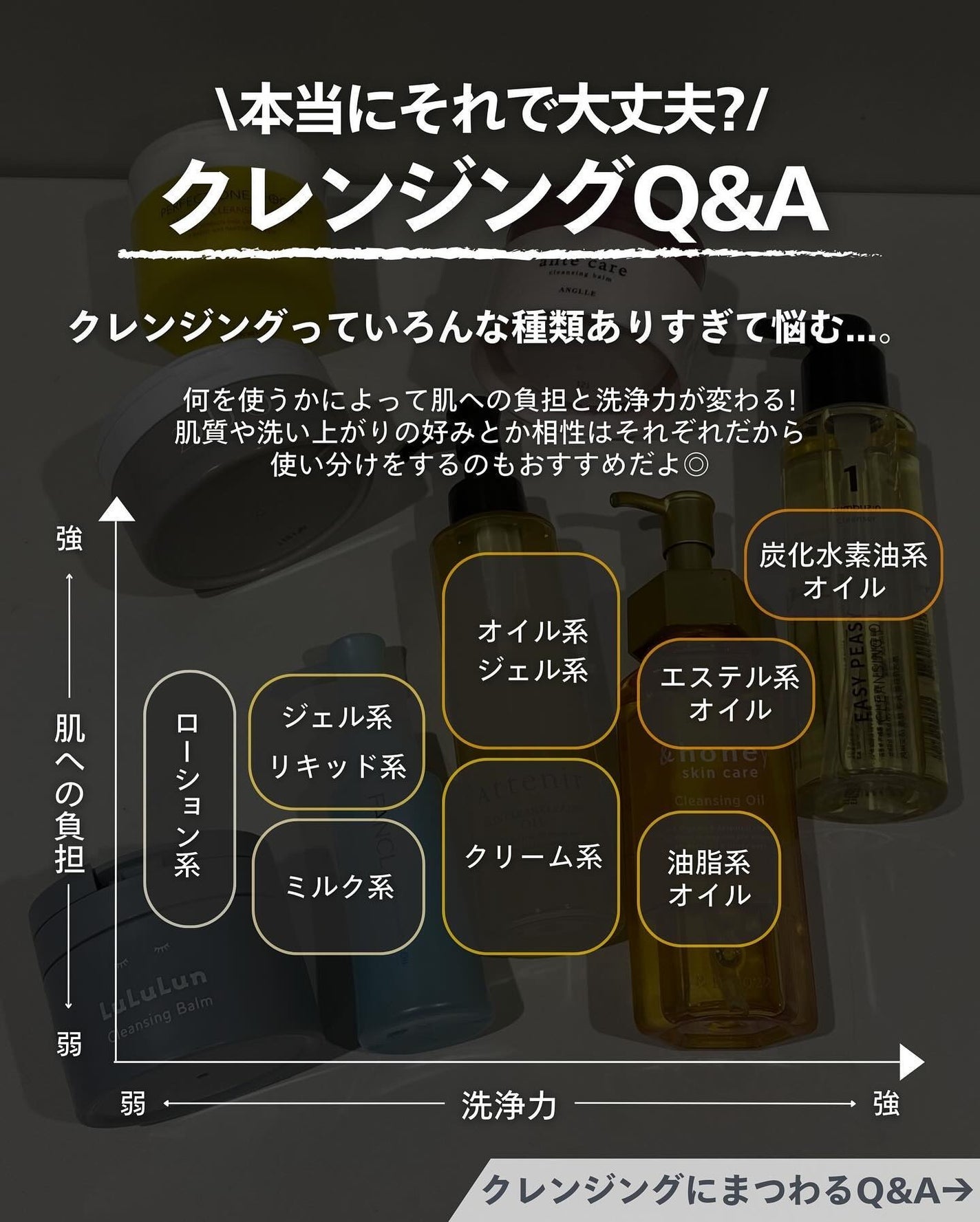 ナラ|毛穴ケアオタク🍓 on LIPS 「..こんばんは、ナラです🧚🏼♀いきなりだけどクレンジングちゃ..」(2枚目)