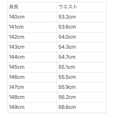 えであり on LIPS 「【身長別　理想のウエスト　早見表】・理想のウエストサイズ身長×..」（2枚目）