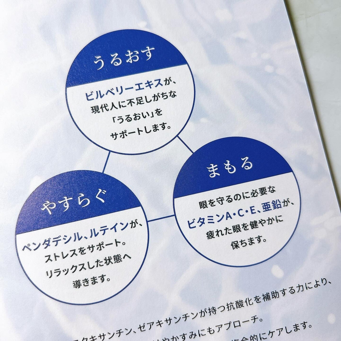 Eyepa/Eyepa/健康サプリメントを使ったクチコミ(4枚目)