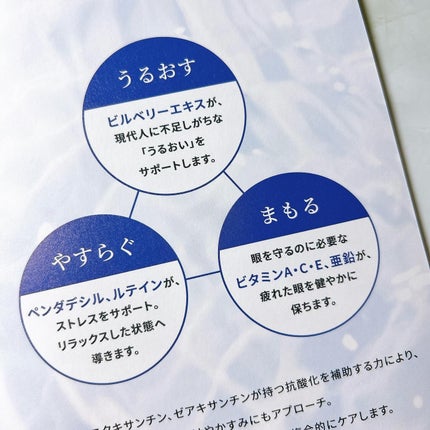 Eyepa/Eyepa/健康サプリメントを使ったクチコミ(4枚目)