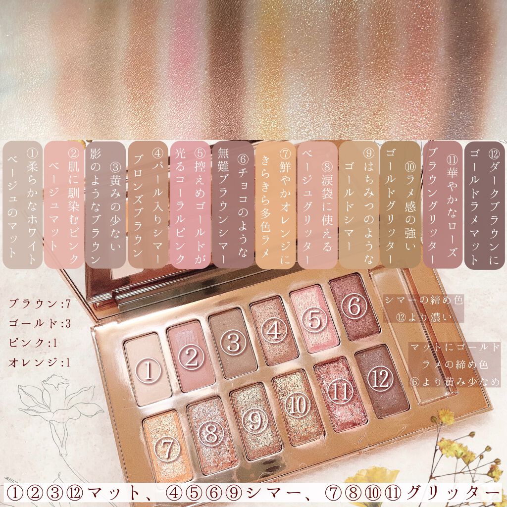 バレンタインボックス/VAVI MELLO/アイシャドウパレットを使ったクチコミ(2枚目)