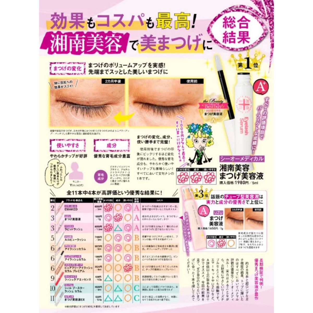 湘南美容まつ毛美容液/Co-medical+/まつげ美容液を使ったクチコミ（2枚目）