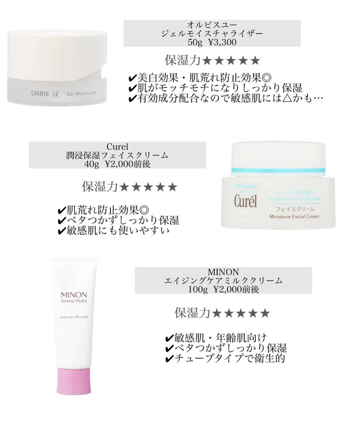 アンブリオリス モイスチャークリーム｜アンブリオリス他、8商品を使っ