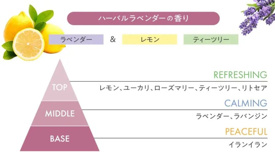 スーパーフードラボ オーガニックス シルキーリッチ シャンプー&トリートメント/SUPERFOOD LAB/市販シャンプーを使ったクチコミ(3枚目)