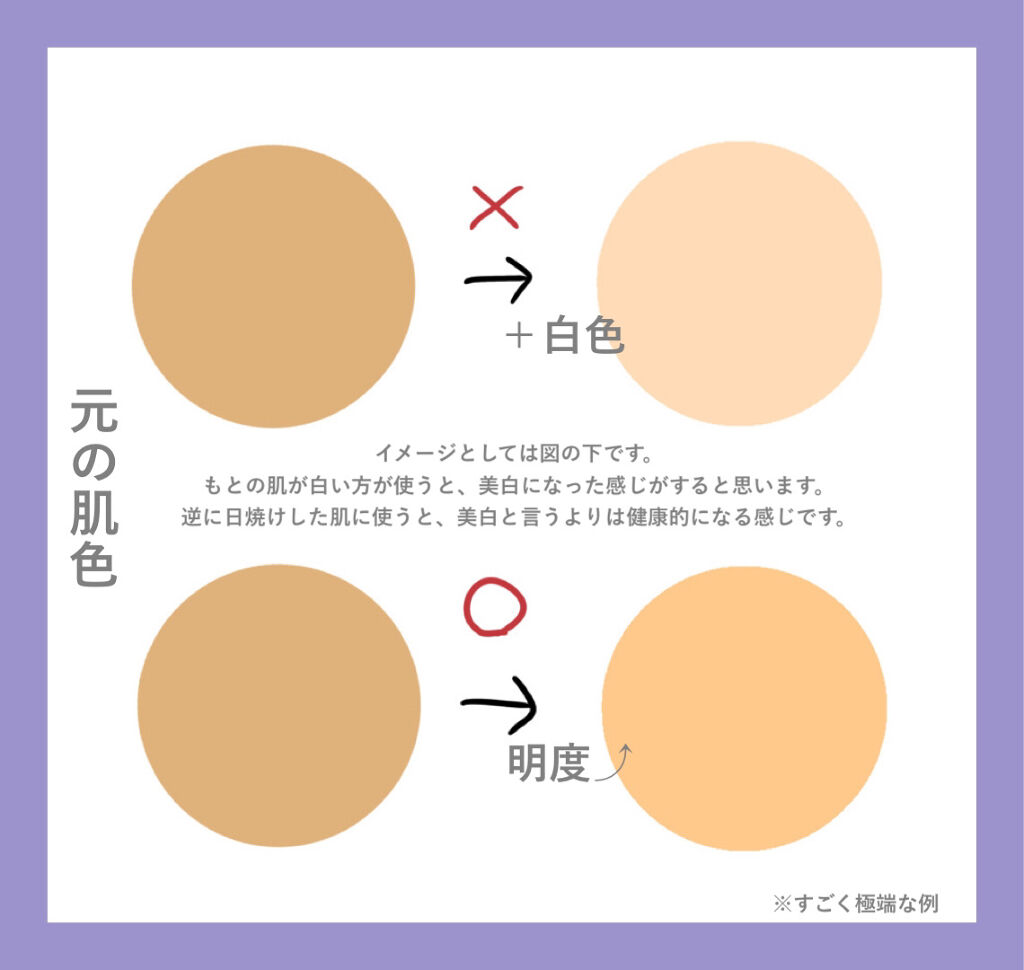 ロゼット洗顔パスタ ホワイトダイヤ/ロゼット/洗顔フォームを使ったクチコミ（2枚目）