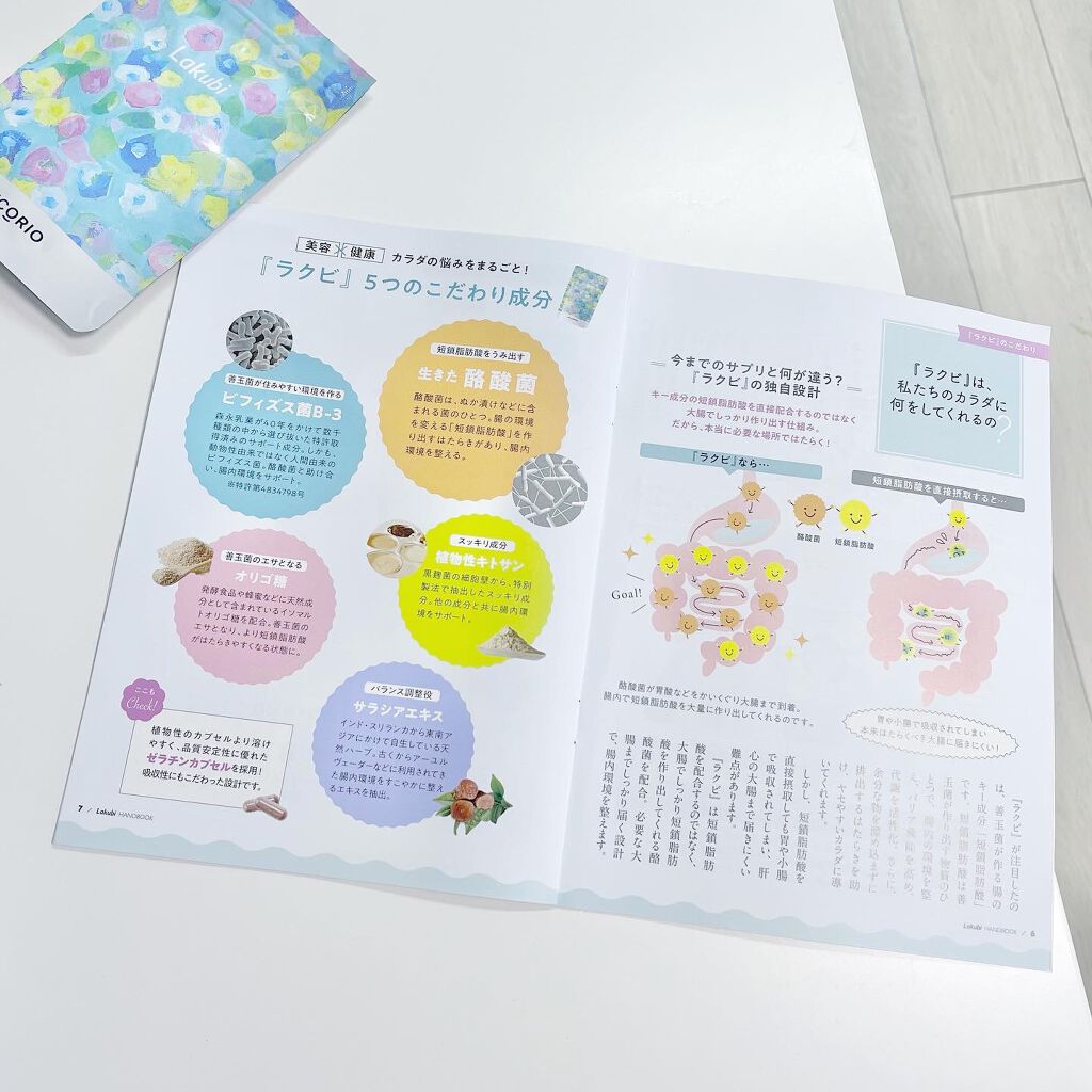 Lakubi（ラクビ）/NICORIO（ニコリオ）/健康サプリメントを使ったクチコミ（3枚目）