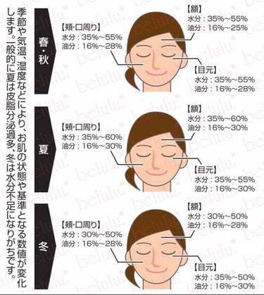 美ルル スキンチェッカー/belulu/美顔器・マッサージを使ったクチコミ（4枚目）