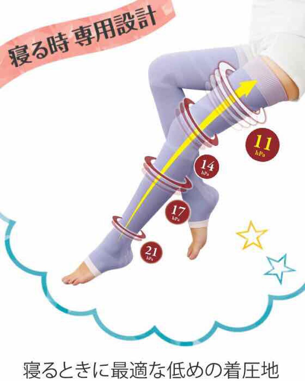 寝ながらメディキュット フルレッグ/メディキュット/着圧ソックス・レギンスを使ったクチコミ（3枚目）