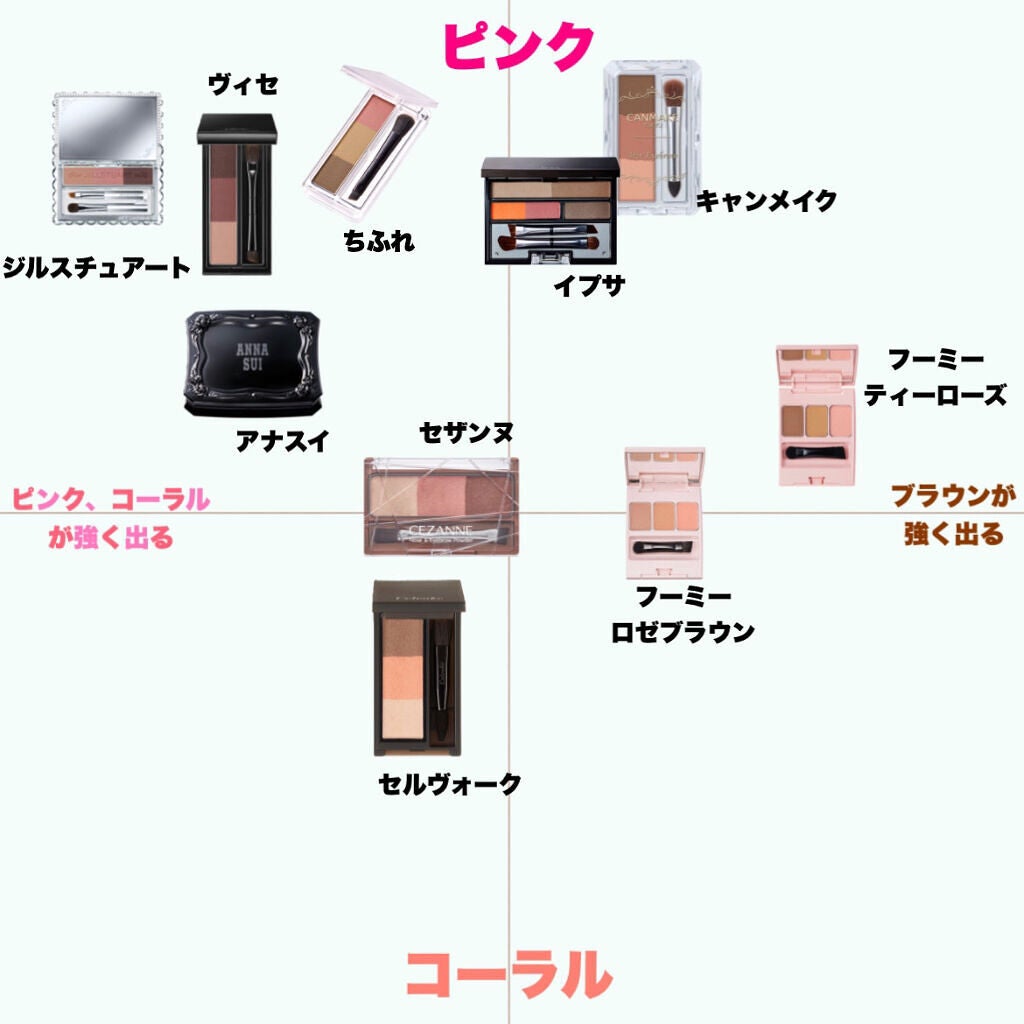 アイブロウ クリエイティブパレット/IPSA/パウダーアイブロウを使ったクチコミ(9枚目)