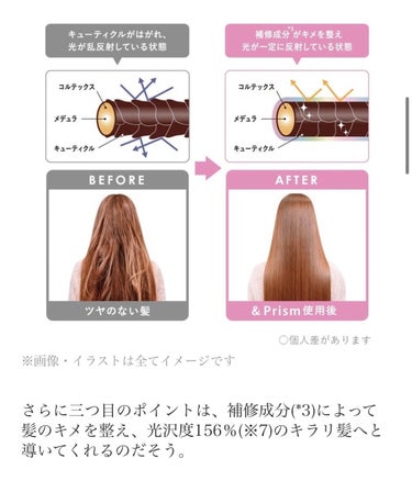 ミラクル シャイン シャンプー/ヘアトリートメント/&Prism/シャンプー・コンディショナーを使ったクチコミ（5枚目）