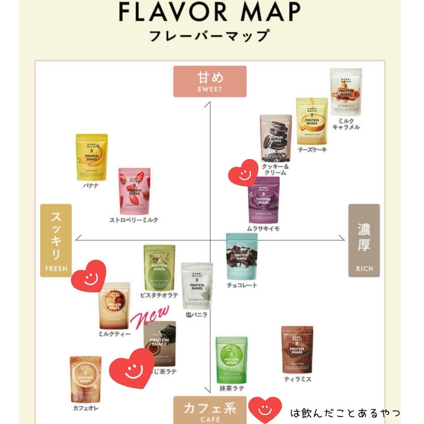 プロテインシェイク ほうじ茶ラテ/BAMBI WATER/その他プロテインを使ったクチコミ(4枚目)